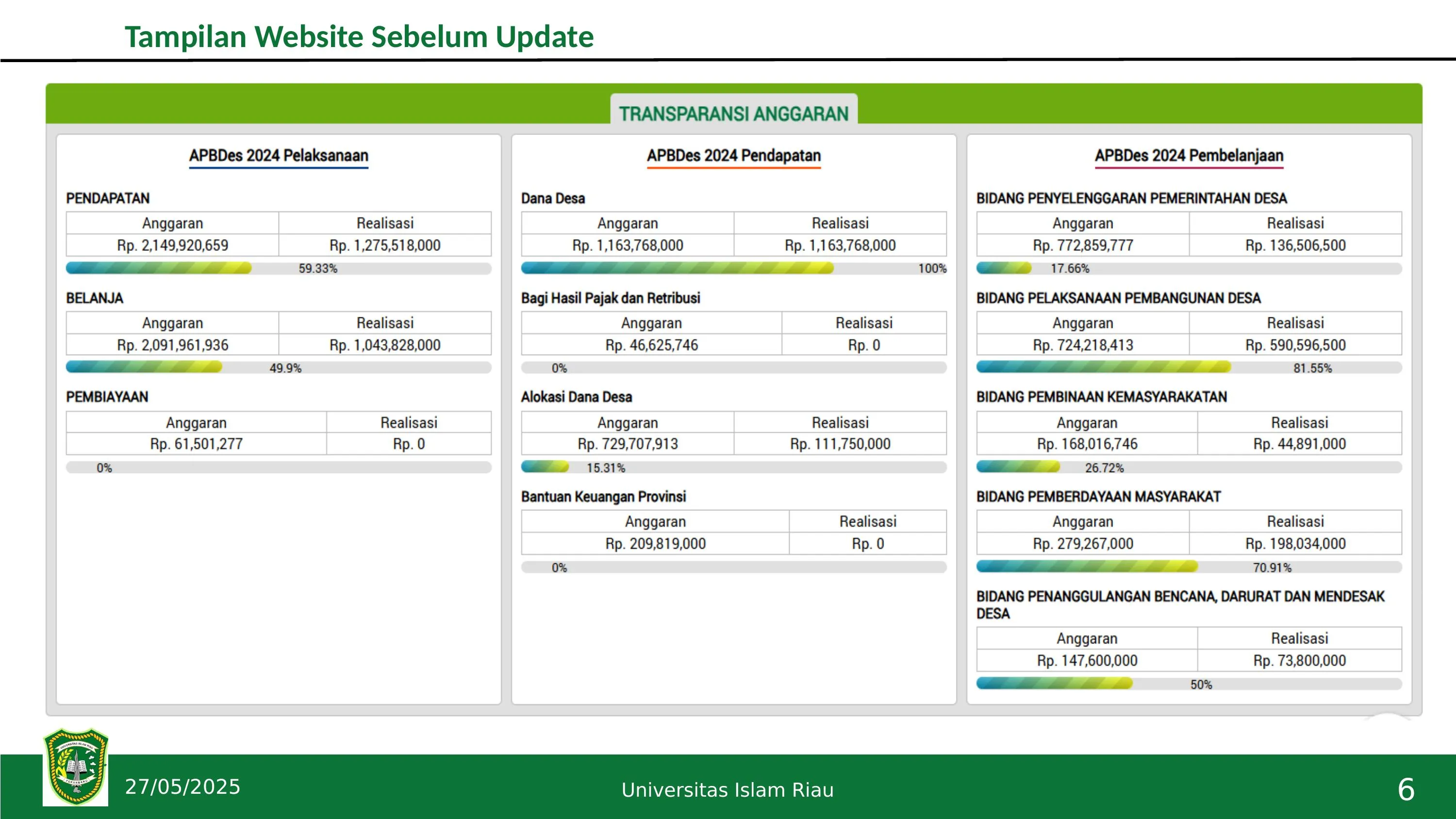 The village budget page before the rebuild: three columns of
              plain tables listing budget and realisation figures for revenue,
              spending, and financing.